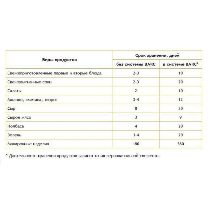 Набір кришок (9шт.) для вакуумного зберігання продуктів з насосом Система консервування